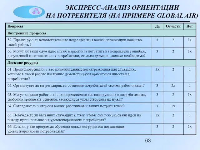 ЭКСПРЕСС-АНАЛИЗ ОРИЕНТАЦИИ НА ПОТРЕБИТЕЛЯ (НА ПРИМЕРЕ GLOBAL AIR)