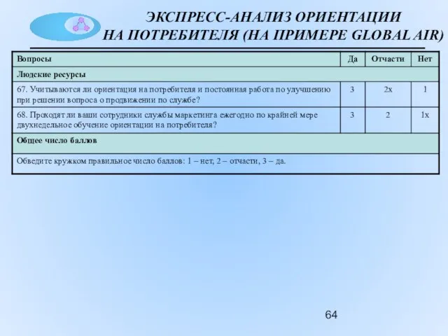 ЭКСПРЕСС-АНАЛИЗ ОРИЕНТАЦИИ НА ПОТРЕБИТЕЛЯ (НА ПРИМЕРЕ GLOBAL AIR)