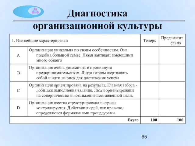 Диагностика организационной культуры