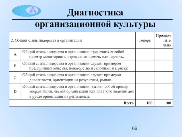 Диагностика организационной культуры