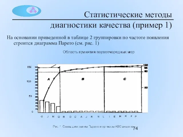 Статистические методы диагностики качества (пример 1) На основании приведенной в таблице 2