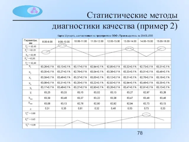 Статистические методы диагностики качества (пример 2)