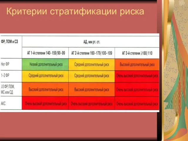 Критерии стратификации риска