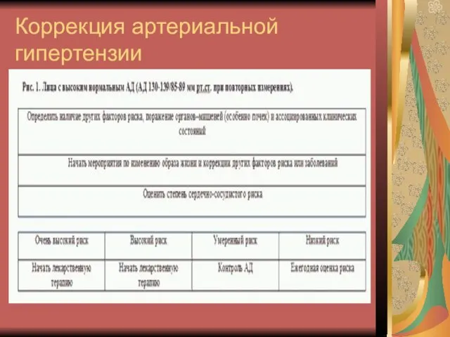 Коррекция артериальной гипертензии