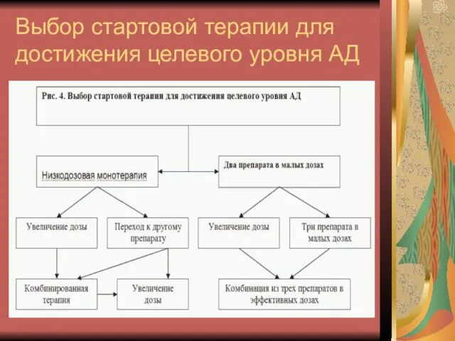 Выбор стартовой терапии для достижения целевого уровня АД