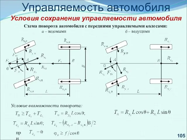 Схема поворота автомобиля с передними управляемыми колесами: а – ведомыми б –