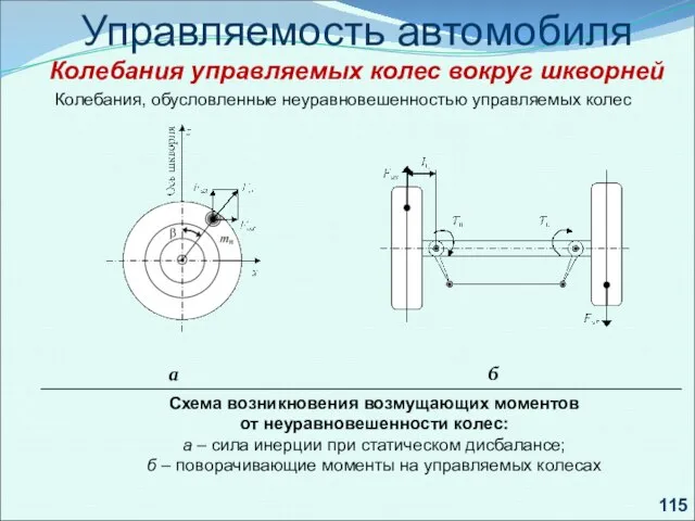 . Управляемость автомобиля Колебания управляемых колес вокруг шкворней Колебания, обусловленные неуравновешенностью управляемых колес 115