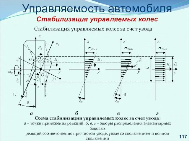 . Управляемость автомобиля Стабилизация управляемых колес Стабилизация управляемых колес за счет увода