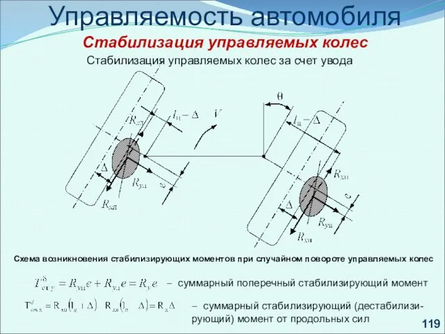 . Управляемость автомобиля Стабилизация управляемых колес Стабилизация управляемых колес за счет увода