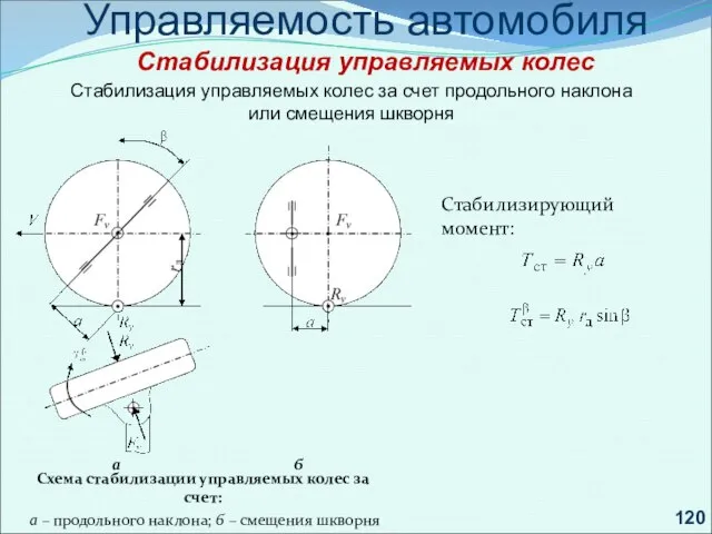 . Управляемость автомобиля Стабилизация управляемых колес Стабилизация управляемых колес за счет продольного