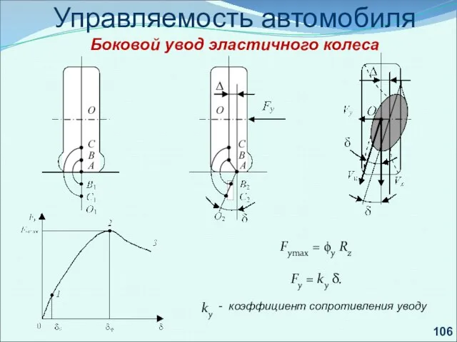 Fуmax = ϕу Rz Fу = kу δ. kу - коэффициент сопротивления