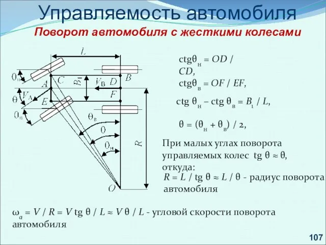 . Управляемость автомобиля Поворот автомобиля с жесткими колесами ctgθн = OD /