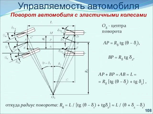 . Управляемость автомобиля Поворот автомобиля с эластичными колесами Оδ - центра поворота