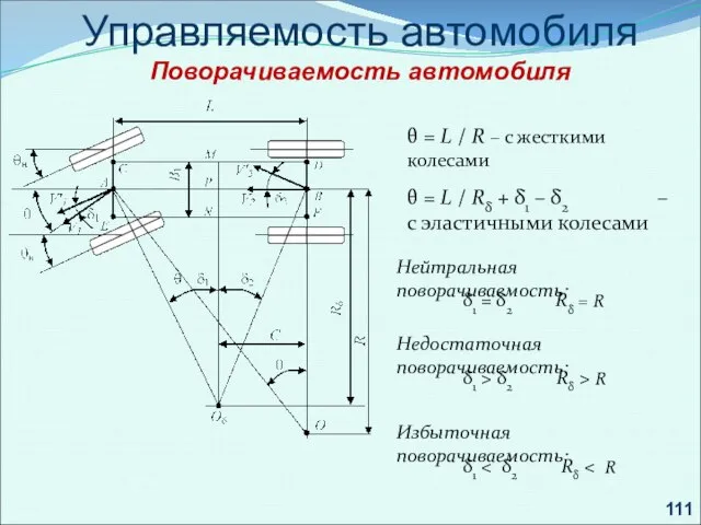 . Управляемость автомобиля Поворачиваемость автомобиля θ = L / R – с