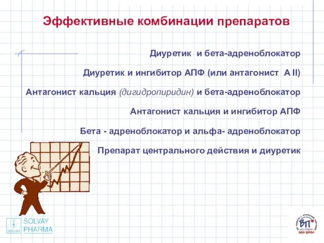 Эффективные комбинации препаратов Диуретик и бета-адреноблокатор Диуретик и ингибитор АПФ (или антагонист