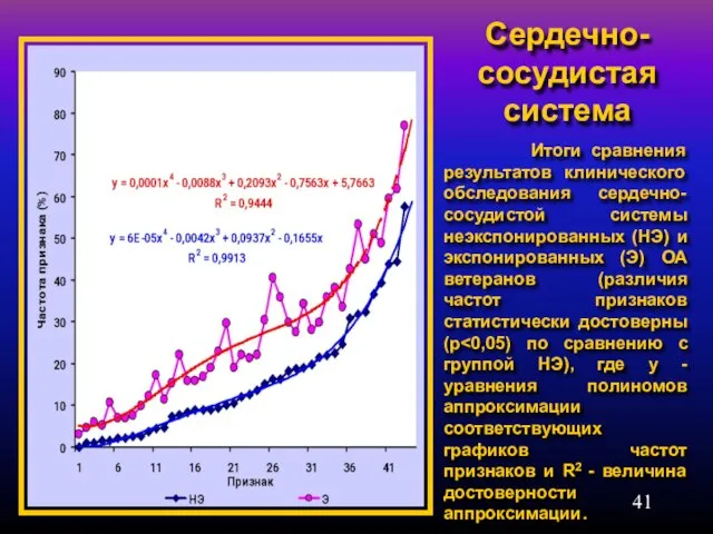 Сердечно-сосудистая система Итоги сравнения результатов клинического обследования сердечно-сосудистой системы неэкспонированных (НЭ) и