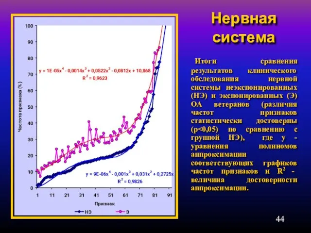 Нервная система Итоги сравнения результатов клинического обследования нервной системы неэкспонированных (НЭ) и