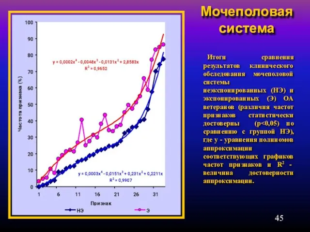 Мочеполовая система Итоги сравнения результатов клинического обследования мочеполовой системы неэкспонированных (НЭ) и