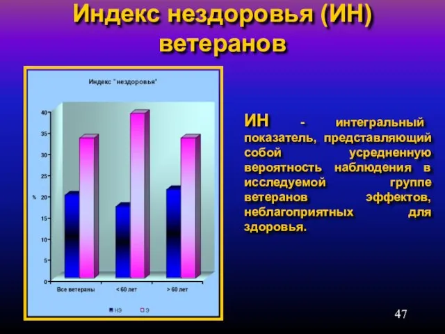 Индекс нездоровья (ИН) ветеранов ИН - интегральный показатель, представляющий собой усредненную вероятность