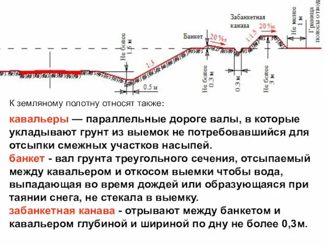 кавальеры — параллельные дороге валы, в которые укладывают грунт из выемок не