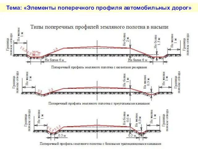 Тема: «Элементы поперечного профиля автомобильных дорог»