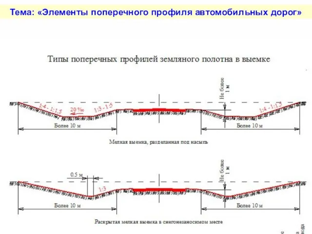 Тема: «Элементы поперечного профиля автомобильных дорог»
