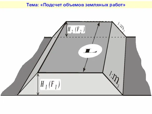 Тема: «Подсчет объемов земляных работ»