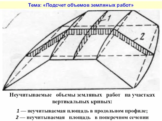 Тема: «Подсчет объемов земляных работ» Неучитываемые объемы земляных работ на участках вертикальных