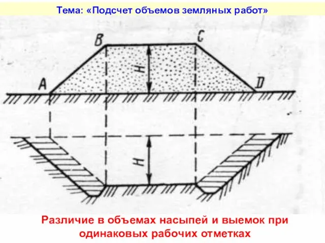 Тема: «Подсчет объемов земляных работ» Различие в объемах насыпей и выемок при одинаковых рабочих отметках