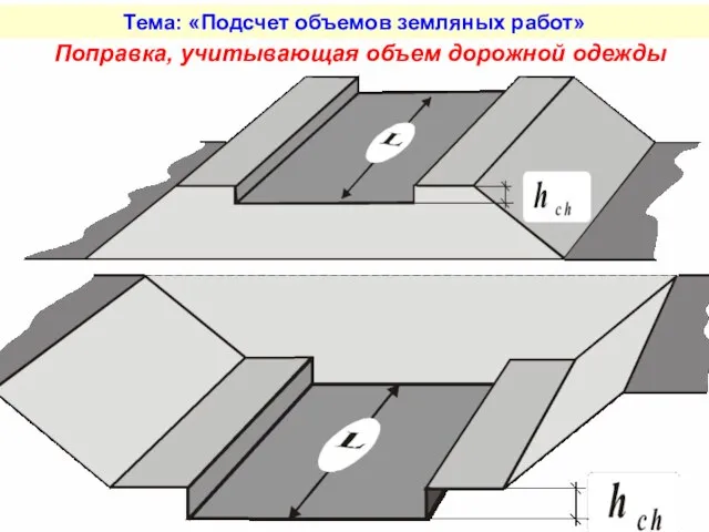 Тема: «Подсчет объемов земляных работ» Поправка, учитывающая объем дорожной одежды