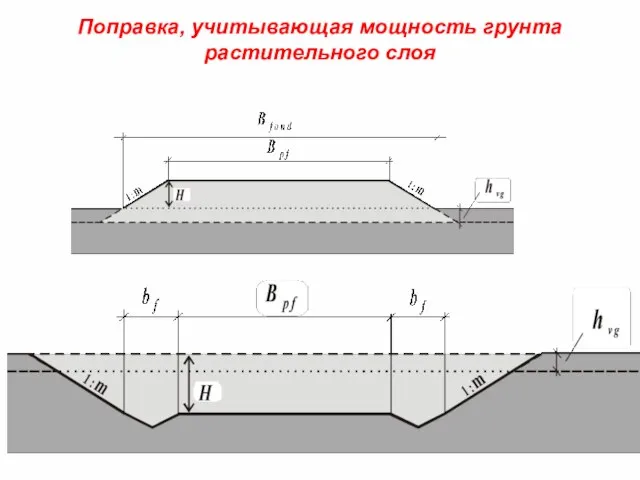 Поправка, учитывающая мощность грунта растительного слоя