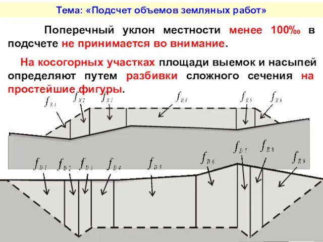 Тема: «Подсчет объемов земляных работ» Поперечный уклон местности менее 100‰ в подсчете