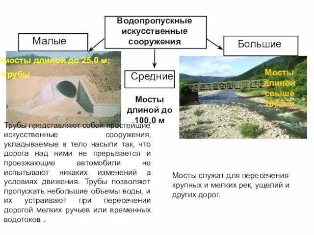 Водопропускные искусственные сооружения Малые Средние Большие мосты длиной до 25,0 м; трубы