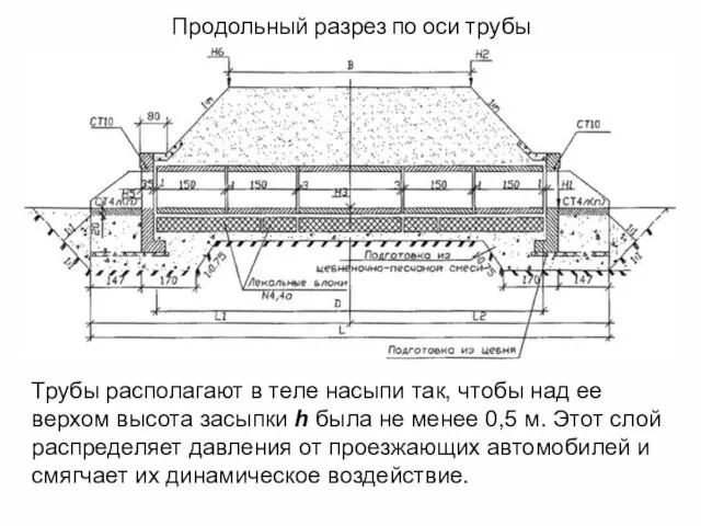 Продольный разрез по оси трубы Трубы располагают в теле насыпи так, чтобы