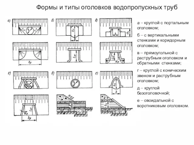 Формы и типы оголовков водопропускных труб а – круглой с портальным оголовком;