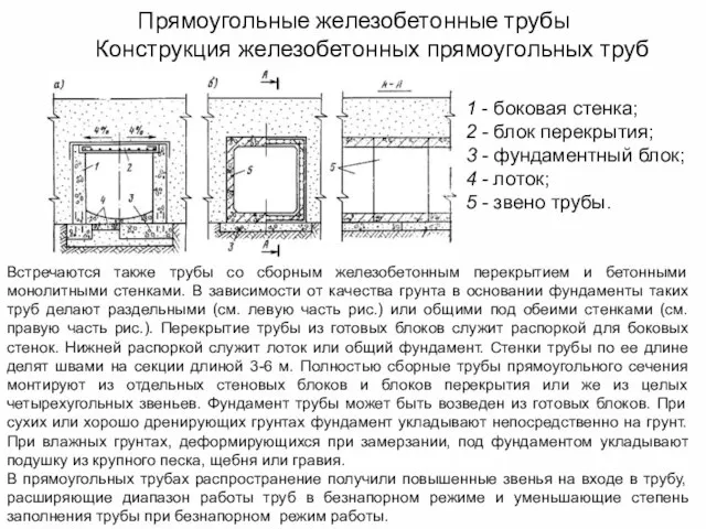 Прямоугольные железобетонные трубы 1 - боковая стенка; 2 - блок перекрытия; 3