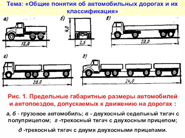 Тема: «Общие понятия об автомобильных дорогах и их классификация» Рис. 1. Предельные