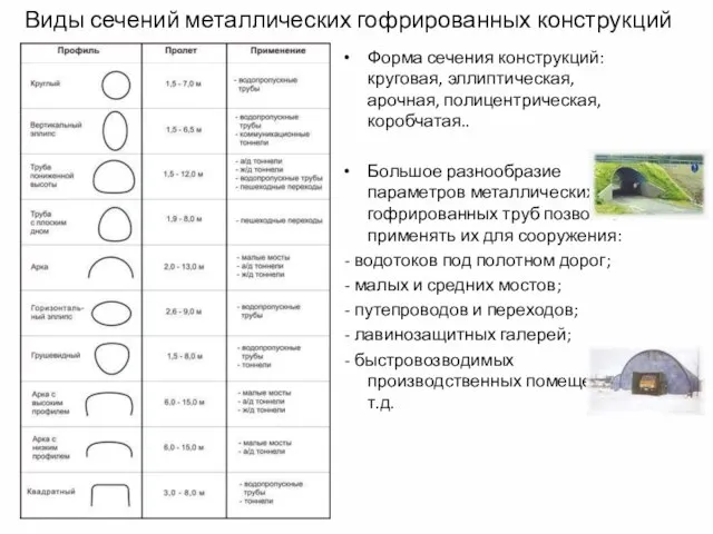 Виды сечений металлических гофрированных конструкций Форма сечения конструкций: круговая, эллиптическая, арочная, полицентрическая,