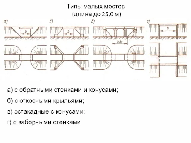 Типы малых мостов (длина до 25,0 м) а) с обратными стенками и