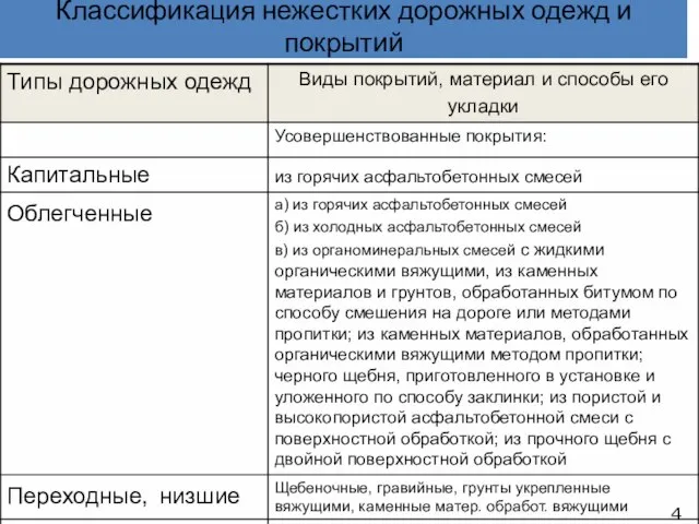 Классификация нежестких дорожных одежд и покрытий 4