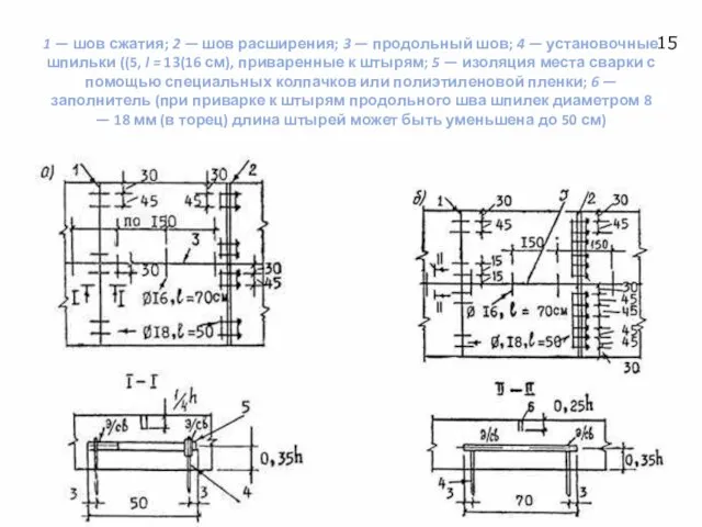 1 — шов сжатия; 2 — шов расширения; 3 — продольный шов;