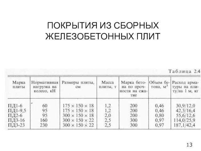 ПОКРЫТИЯ ИЗ СБОРНЫХ ЖЕЛЕЗОБЕТОННЫХ ПЛИТ 13