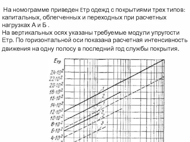 На номограмме приведен Eтр одежд с покрытиями трех типов: капитальных, облегченных и