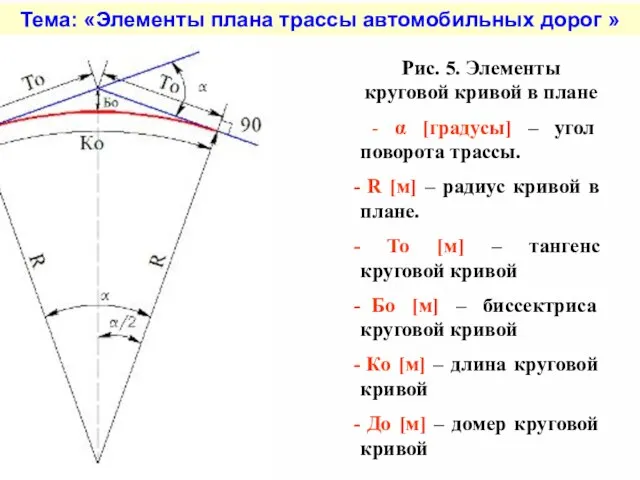 Тема: «Элементы плана трассы автомобильных дорог » Рис. 5. Элементы круговой кривой