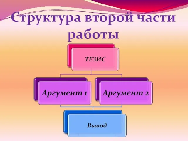 Структура второй части работы