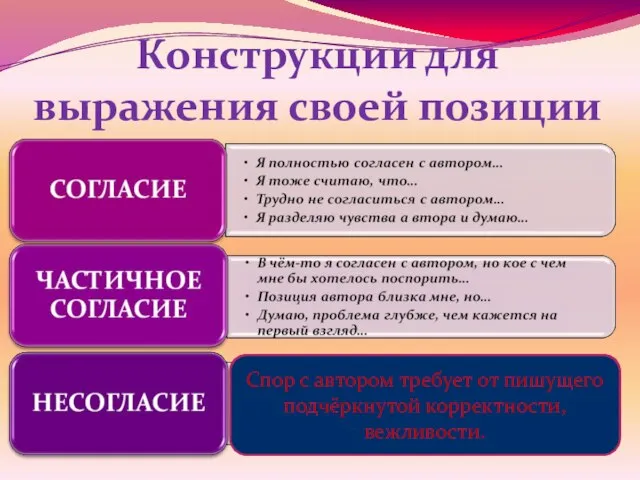 Конструкции для выражения своей позиции В большинстве текстов утверждаются очевидные истины, которые