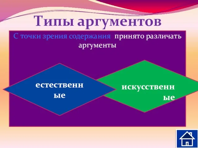 Типы аргументов По характеру связи с тезисом различают аргументы ЗА (свой тезис)