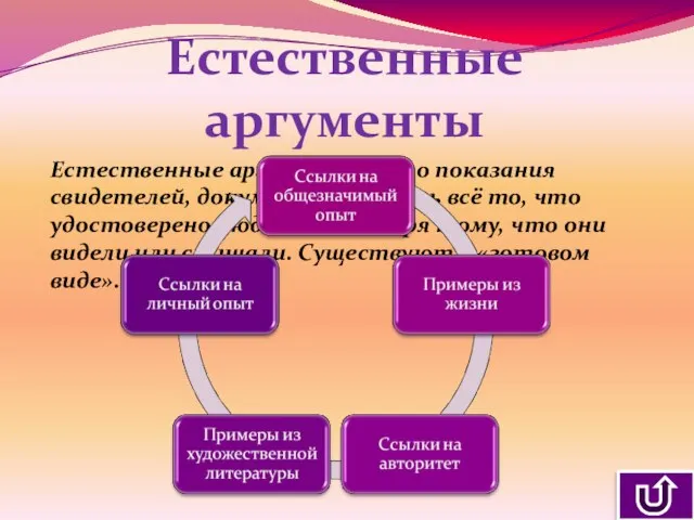 Естественные аргументы Естественные аргументы – это показания свидетелей, документы, то есть всё