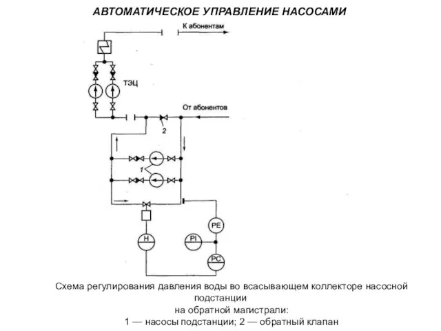 АВТОМАТИЧЕСКОЕ УПРАВЛЕНИЕ НАСОСАМИ Схема регулирования давления воды во всасывающем коллекторе насосной подстанции