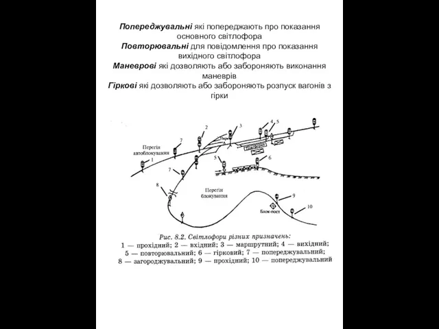 Попереджувальні які попереджають про показання основного світлофора Повторювальні для повідомлення про показання